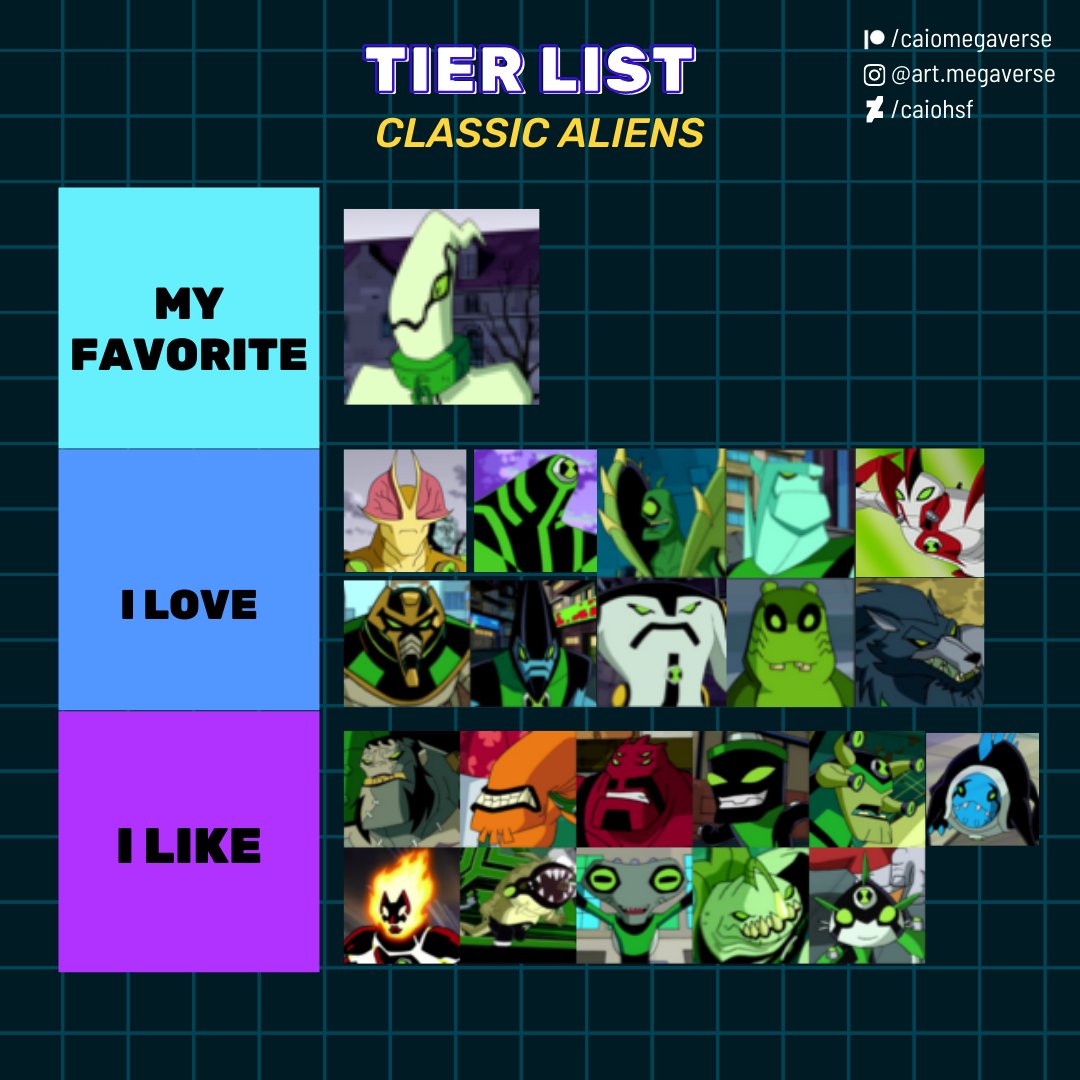 Favorite Ben 10 Aliens tier list