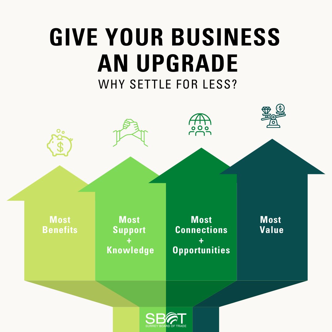 SWRBOT's tweet photo. Are you settling for less? Upgrade your membership to the #SurreyBC business organization that offers the:
✅ most comprehensive benefits
✅ most support
✅ most connections
✅ most knowledge
✅ most opportunities
✅ most value

Start your upgrade: https://t.co/TbmLQAKED1 https://t.co/XFIRicz9ic