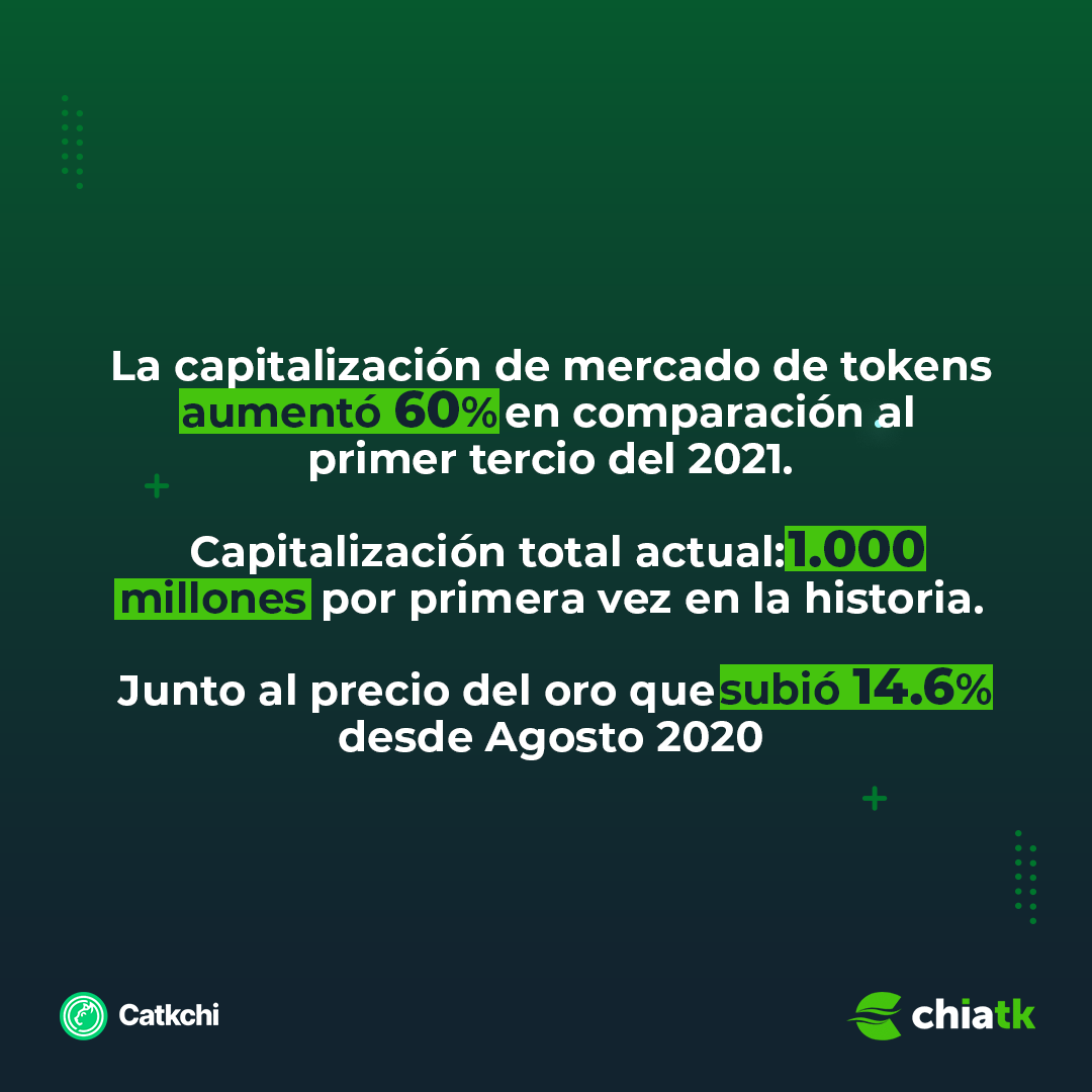 catkchi's tweet photo. CRIPTONEWS‼️📢
"Las criptomonedas con patrón de oro, en auge por la incertidumbre económica"
Por: El Economista España https://t.co/3FcCvpSxwF