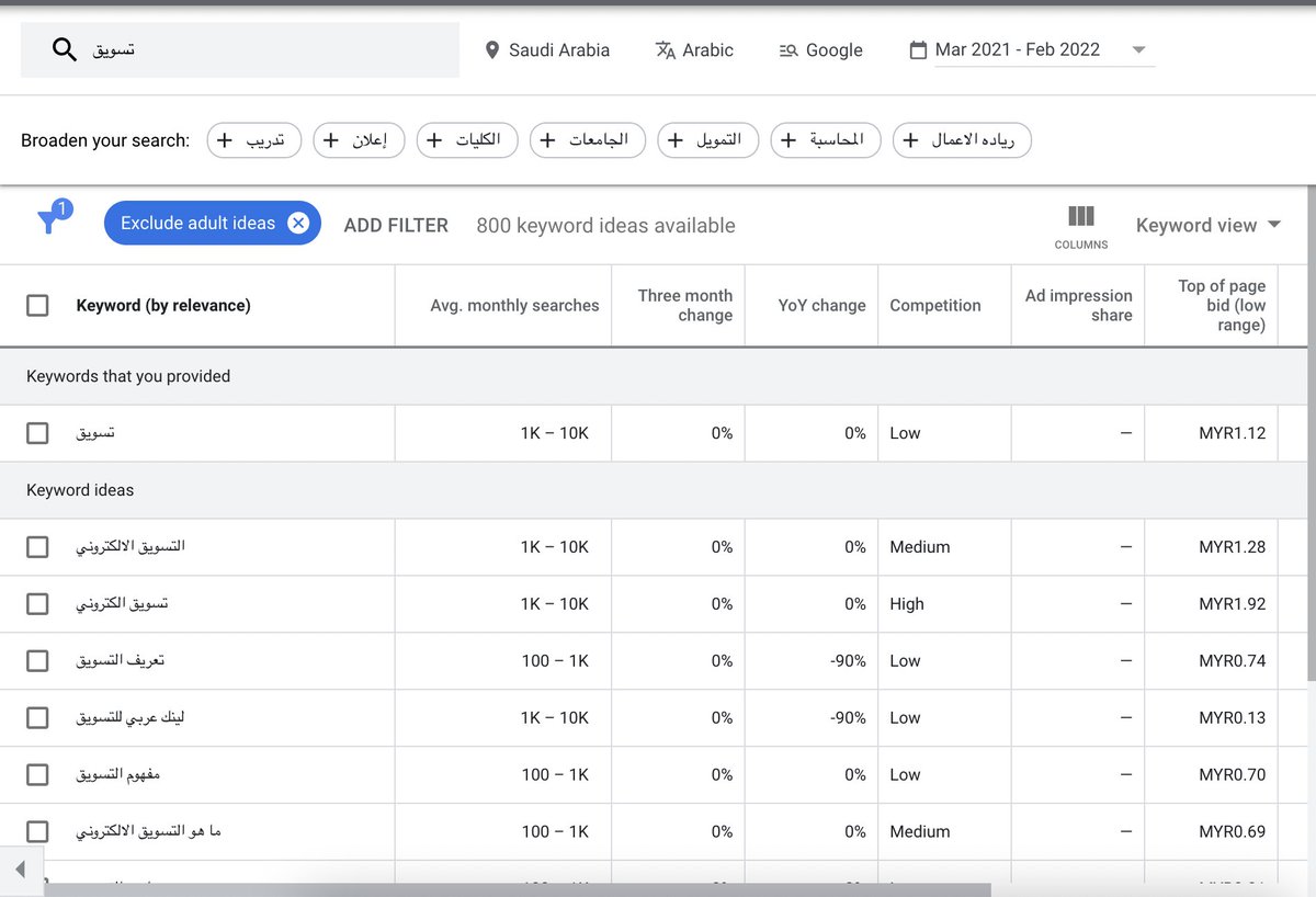 من أعظم أدوات جوجل هي إيجاد الكلمات المفتاحية وأستغرب أن فيه ناس ما تستخدمها بالرغم إنها مجانية ومتا...