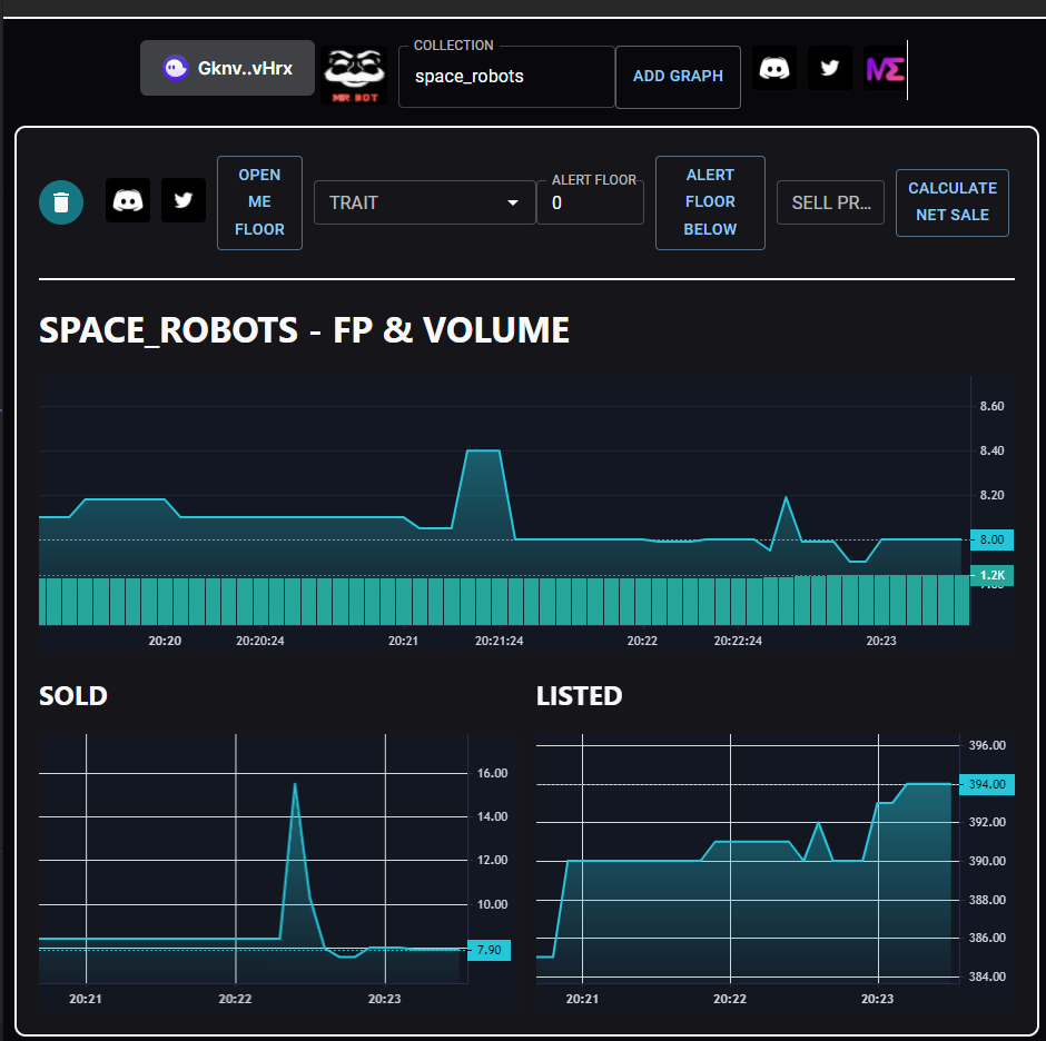 mrbotnft's tweet photo. Charts up and running for @GenerousRobots ! Congrats for the SOLD OUT!! 🔥🔥 #NFT #Solana #NFTCommunity #nftcollector #NFTCollection #NFTdrop #NFTartist #SolanaNFTs #SolanaNFT #MrBot #MrBotChart https://t.co/Kl74xvKZ95