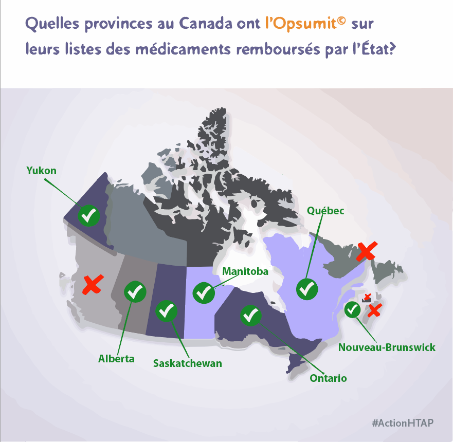 AHTPCanada's tweet photo. Bonne nouvelle!
#ActionHTAP : L'Alberta a maintenant rendu #Opsumit disponible aux personnes atteintes d'HTP dans le cadre de leurs régimes publics d’assurance-médicaments.
Plus d'informations sur notre site web au https://t.co/rVfYLvIer6
#abpoli https://t.co/n55tRBSHMp