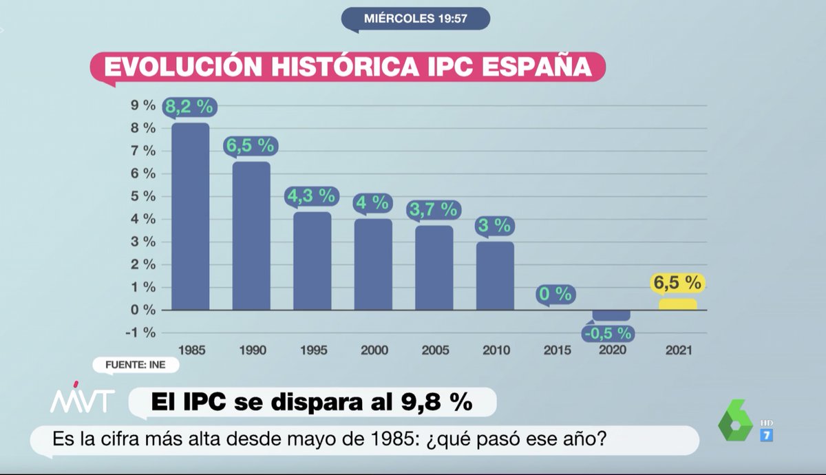 jmdelalamo's tweet photo. Regalito gráfico de La Sexta que os traigo. Disfruten https://t.co/XnMs6bPVsd