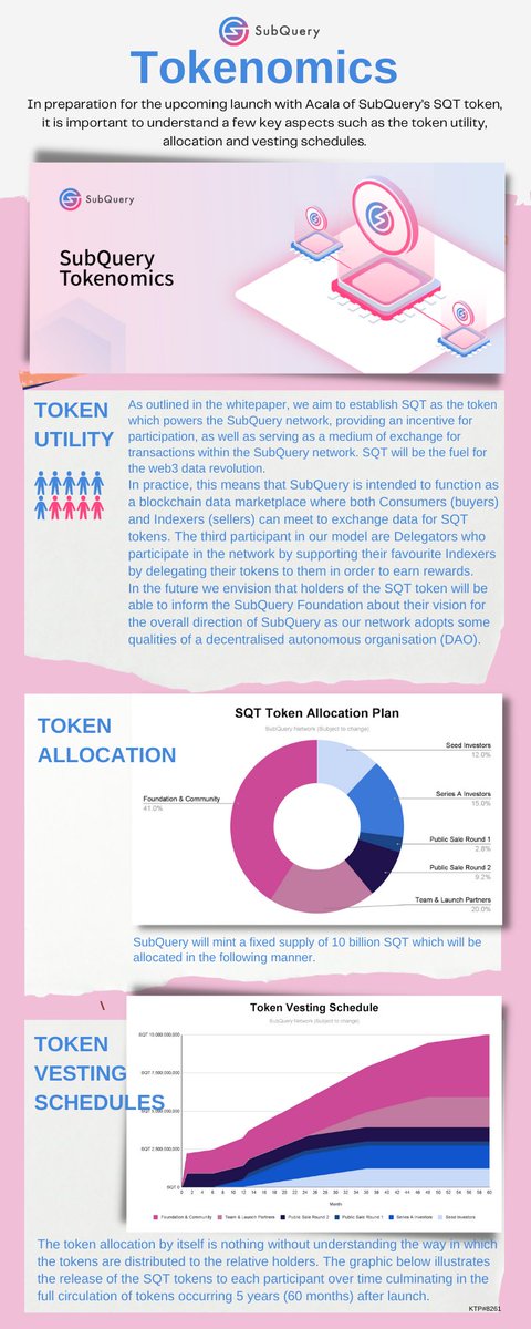 KTPUST's tweet image. SubQuery Tokenomics !

@SubQueryNetwork 
#SubqueryTGE
#SubQueryMarch 
Discord : KTP#8261