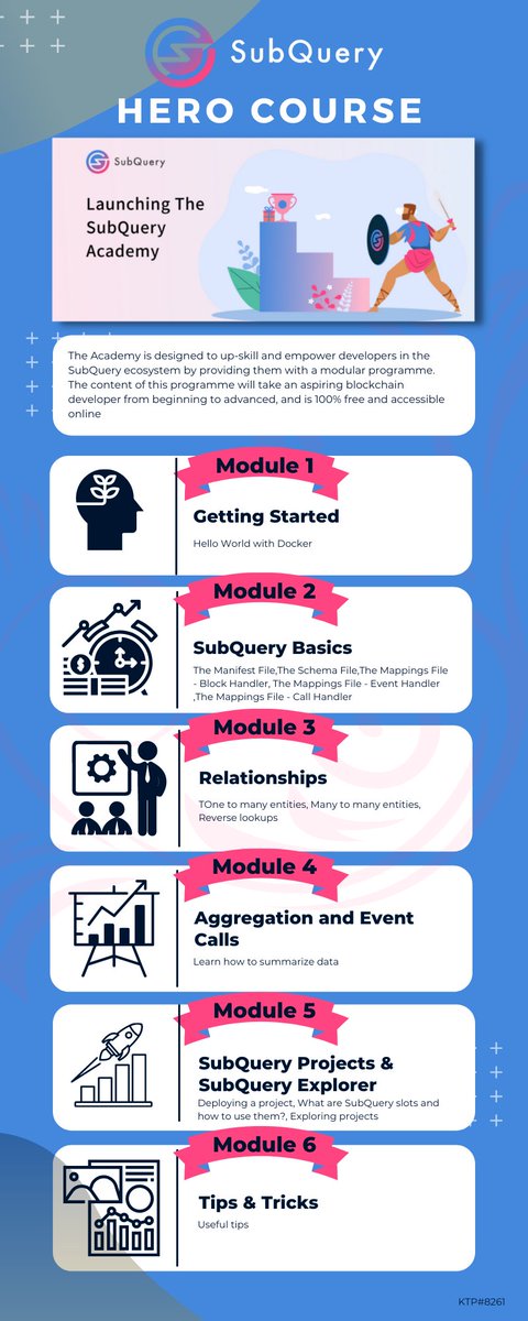 KTPUST's tweet image. Learn more about Hero Course!
@SubQueryNetwork 
#SubQueryMarch 
#SubQueryDeveloper 
Discord : KTP#8261