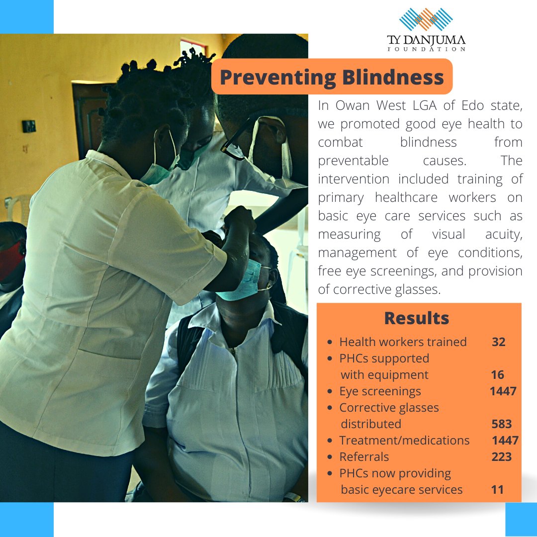TYDFoundation's tweet photo. In Owan West LGA of Edo state, we promoted good eye health to combat blindness from preventable causes.
#TYDFinterventions
#TYDFimpacts
#PreventingBlindness https://t.co/GTKjGruxEK