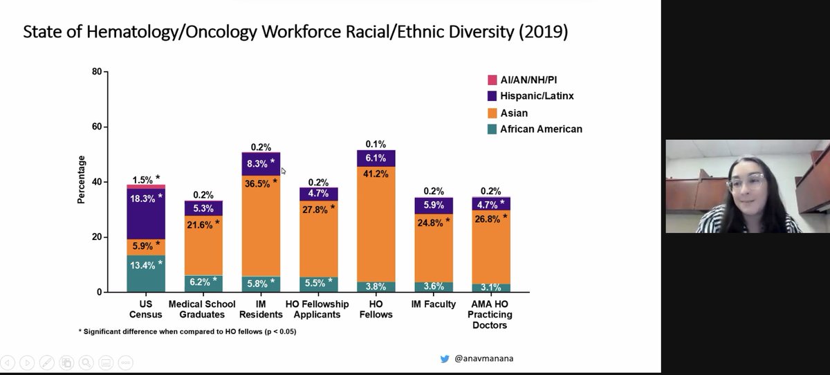 JenniferSertl's tweet photo. We can and will do better now that the landscape is so clear. Thank you @anavmanana @GRYTHealth @DavewithGRYT @WomenAs1 
#NationalDoctorsDay #healthequit representation matters. https://t.co/PZMnTZKOJc