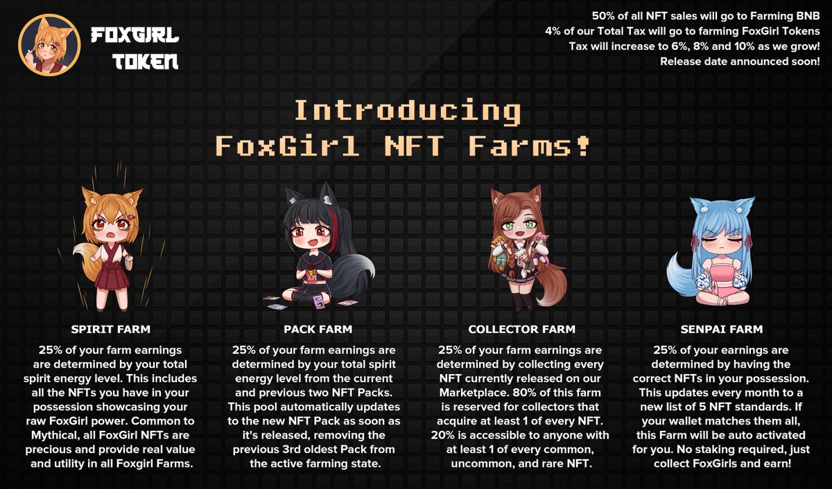 We have officially updated our platform to display all the info on how we're building our NFT Farms. You can check out the links below for all the details on the 4 FoxGirl Farms and everything else!

NFT Farming Demo:
bit.ly/3iQHadG

Whitepaper:
bit.ly/36UJGNb