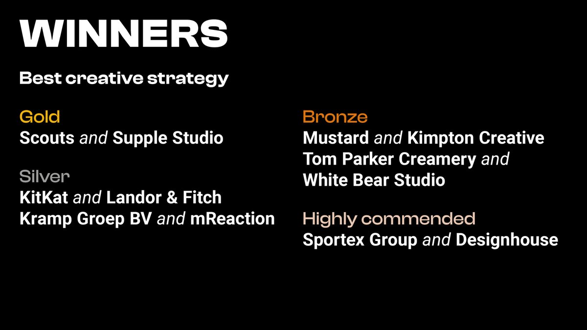 Well done <a href="/designhouseUK/">Designhouse</a> <a href="/kimptoncreative/">Kimpton Creative</a> @LANDOR_FITCH #mReaction and <a href="/WhiteBearRoarrr/">White Bear Studio</a> #WhiteBearStudio #TransformAwards
