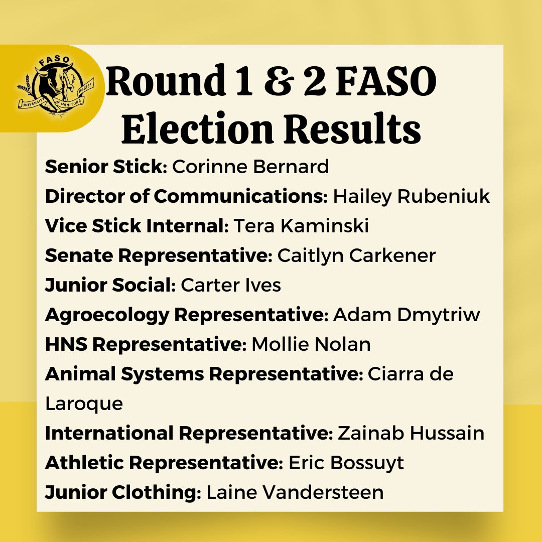 Round 1 &amp; 2 FASO election results!