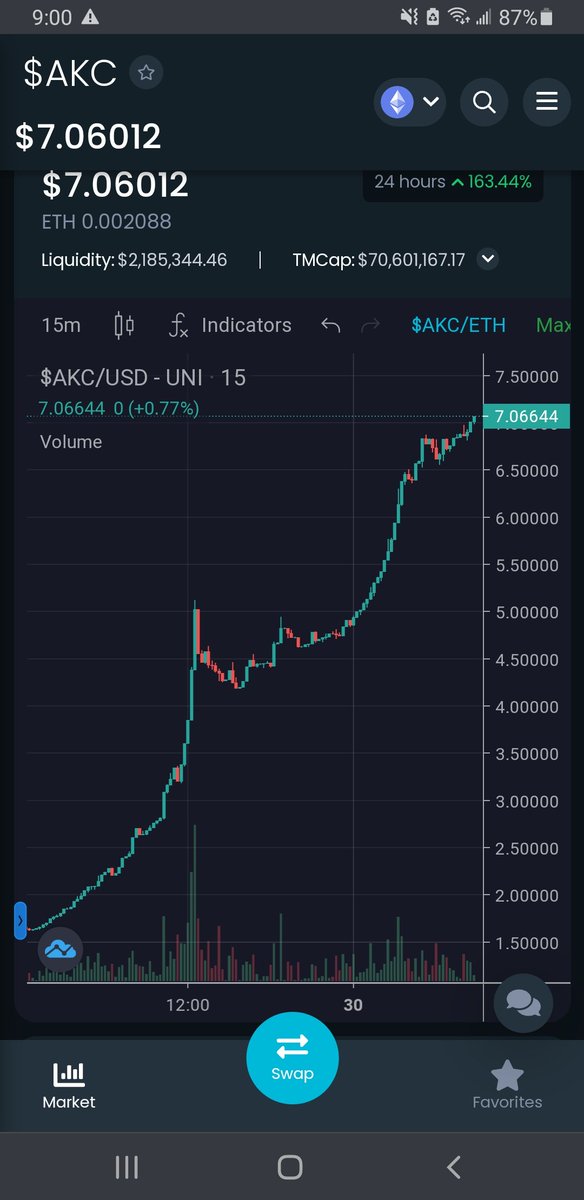 CyberBu11's tweet photo. Making some money with @AlphaKongsClub https://t.co/qLcWTnZ1bO