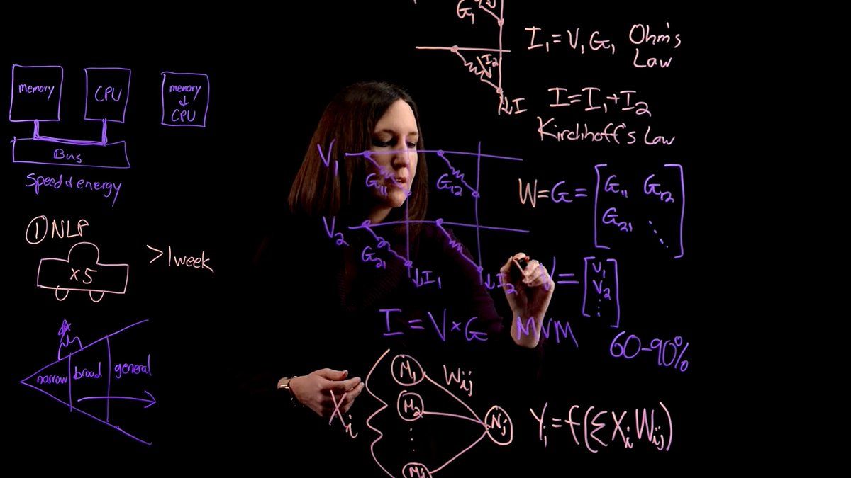 To train 1️⃣ large #NLP model today can require roughly the same carbon footprint as running 5️⃣ cars over their lifetime. 

Learn how IBM Research is working on #AI hardware that makes running algorithms far more energy efficient: ibm.co/3qN5eCD ⚡🔋