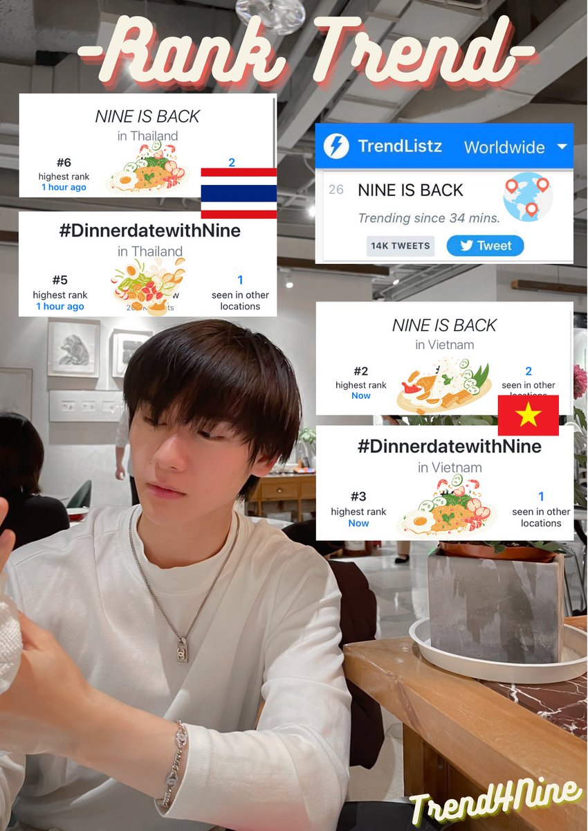 trend4GQCnine's tweet photo. สรุปเทรนด์
KW : NINE IS BACK
ㆍ อันดับสูงสุดประเทศไทย 🇹🇭 6
ㆍ อันดับสูงสุดเวียดนาม 🇻🇳 2
ㆍ อันดับสูงสุดทั่วโลก 🌐 26
#DinnerdatewithNine
ㆍ อันดับสูงสุดประเทศไทย 🇹🇭 5
ㆍ อันดับสูงสุดเวียดนาม 🇻🇳 3
#นายท่านกรชิต #INTO1Nine
@into1_official_ @InsightArtistTH https://t.co/j9vZHjKJFs