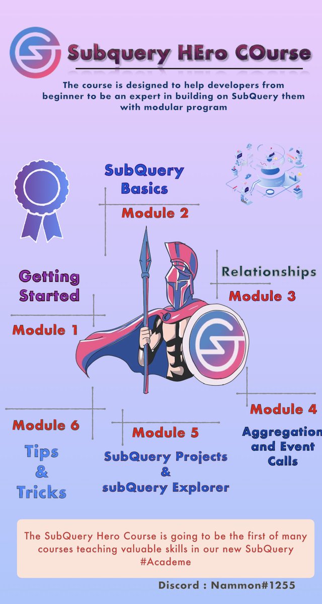 nammonmoon's tweet photo. SubQuery Hero Course ! Helping developers build the application of tomorrow. 💜💗💜💗💜💗
Discord : Nammon #1255

@SubQueryNetwork
#SubQueryDeveloper
#SubQueryMarch  
#SubQueryThailand https://t.co/cKtDQKWLqr