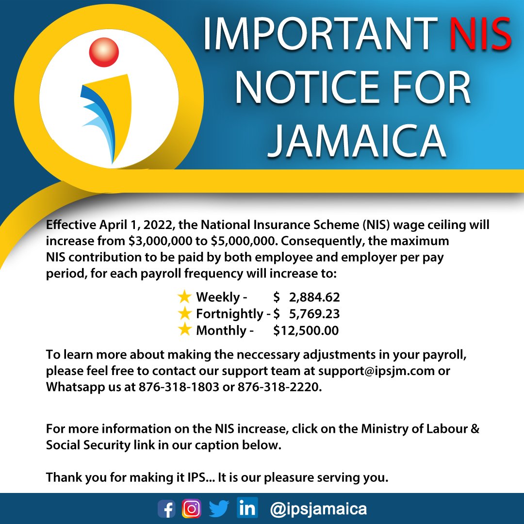 ipsjamaica's tweet photo. REMINDER!
Effective April 1, 2022, Jamaica's NIS wage ceiling is expected to increase to $5,000,000.00 @ 6% annually. To learn more about implementing the necessary adjustments in your payroll, please feel free to consult page 5 of our March 2021 E-Zine.
#IPSCares #PayrollMatters https://t.co/Zz1YzG8e9A