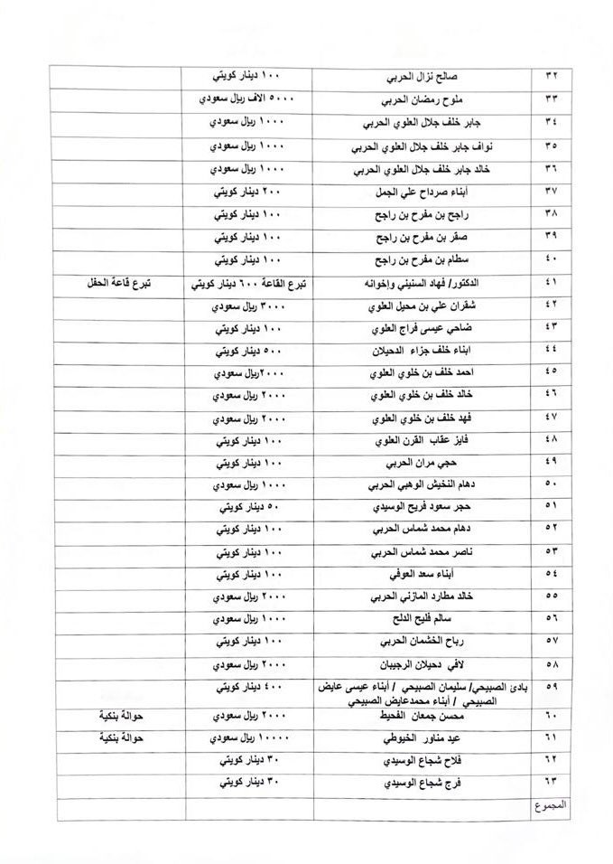 #عتق_رقبه_ثاني_الحربي tweet media