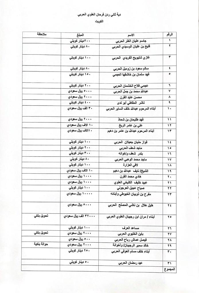 #عتق_رقبه_ثاني_الحربي tweet media