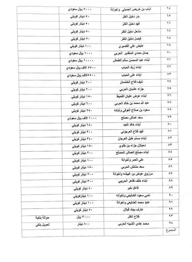 #عتق_رقبه_ثاني_الحربي tweet media