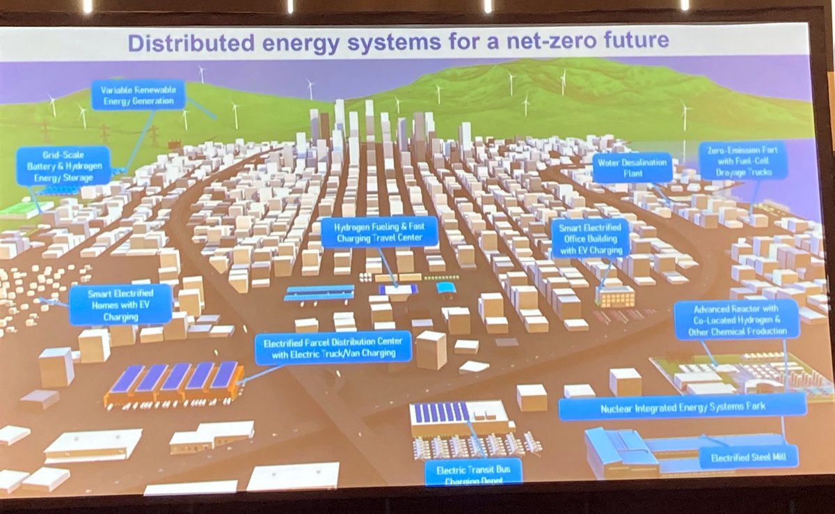 battelleconf's tweet photo. Shannon Bragg-Sitton Director of @INL Integrated Energy &amp; Storage Systems. #Climate22 popular topic: "The advent of microreactors and small modular reactors will allow deployment of nuclear energy to provide reliable energy where it is needed - with a small footprint." https://t.co/5g0HZp1BYL