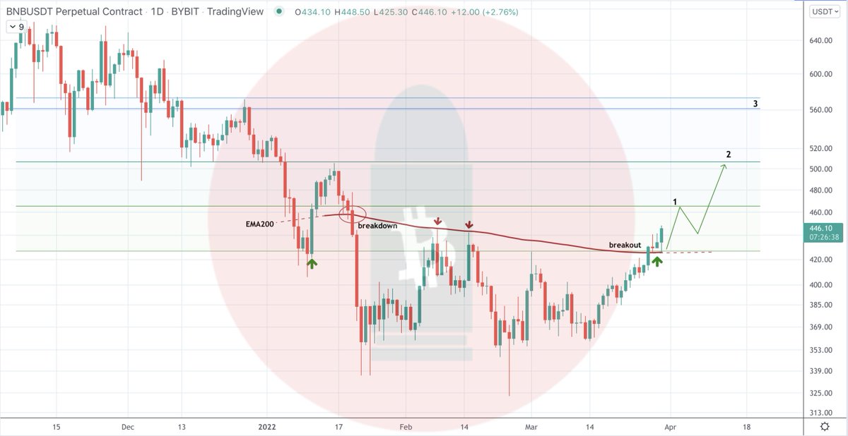 CryptoBullet tweet media