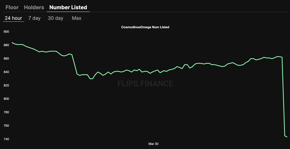 Probably nothing 👀