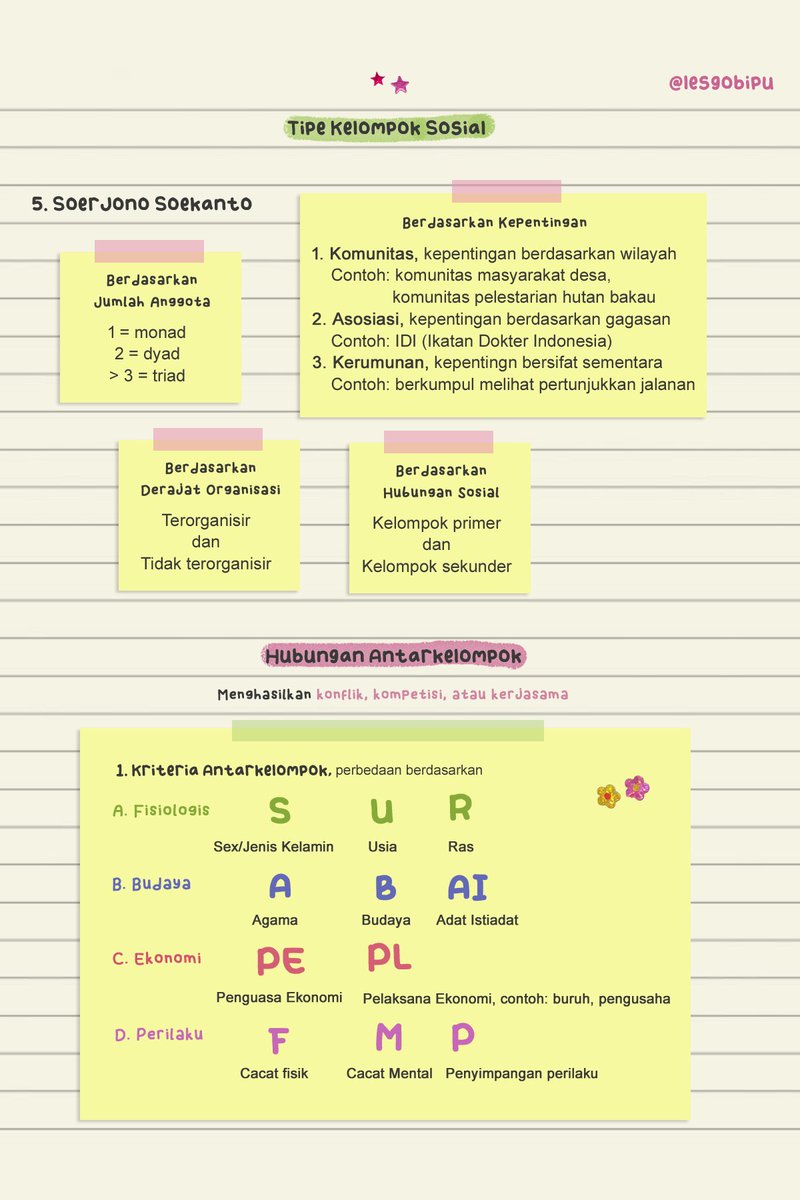 lesgobipu's tweet photo. 🌍 KELOMPOK SOSIAL 🌍

; catatan sosiologi ✧ 
; materi utbk prioritas ✧ 

(„• ֊ •„) rt/like ya, feel free to use ♡ https://t.co/neHITjcpu0
