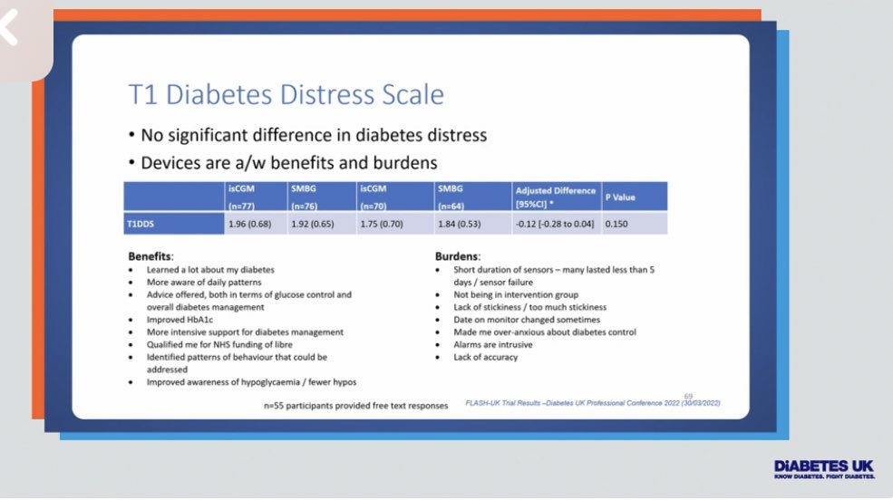 sotonDSN's tweet photo. Vitally important to tailor onboard settings on #CGM and #FlashGM in pwd to avoid alarm fatigue @Prof_K_Barnard shows some interest data! 

Benefits seen which we all know about, however anxiety also seen with data overload! #FlashTrialUK #DUKPC https://t.co/96JQkmVtrv