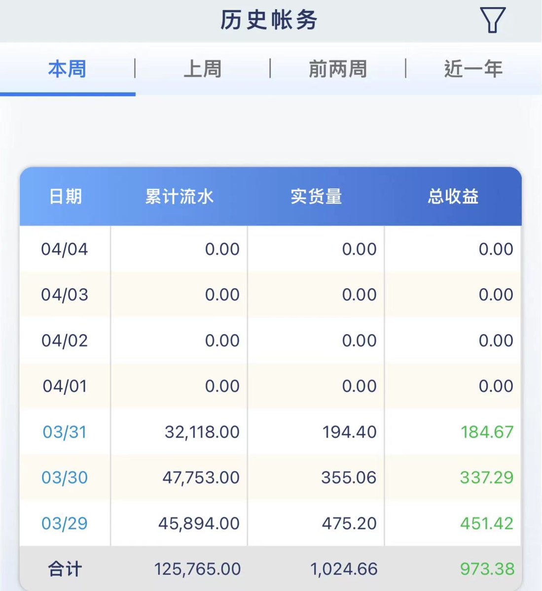 Winter1689's tweet photo. ✔️
VX：xauo7093
#投资 #互联网 #兼职 #长期 #泰达币 #稳定 #项目 #USDT #打工 #赚钱 #搞钱 #学生 #白领 #宝妈 #找路子 #数字货币 #灰产 #资金盘 #互助盘 #割韭菜 #跑分 #网赚 #稳赚 #爱国 #挣钱 #路子 #转推 #量化盘 #跑单 #副业 #投资 #兼职 https://t.co/U37gDknbT6