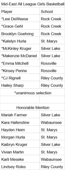 RCHS Falcons tweet media