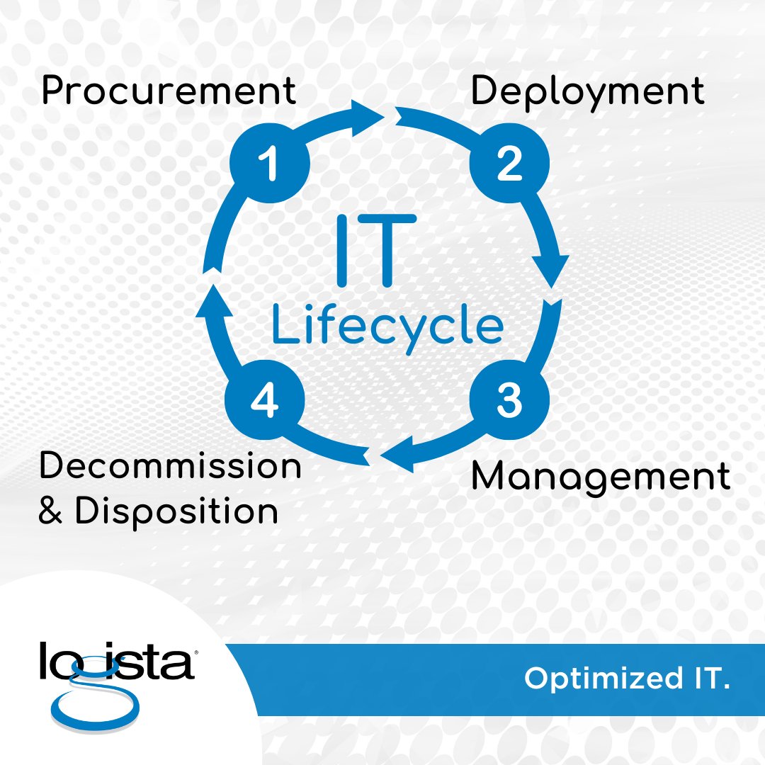 LogistaOfficial's tweet photo. IT asset management can either be a detriment or a strategic advantage for your business. It’s time to take the next step with Logista’s holistic approach to IT lifecycle management.
#LogistaSolutions #ITLifecycle #AssetDisposition #HolisticIT #technology https://t.co/aIHZhsedLn