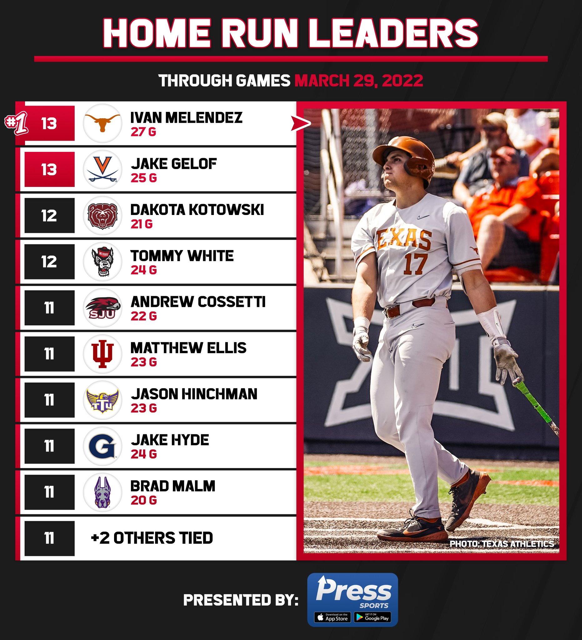 College Baseball Hub on Twitter "D1 home run leaders through games