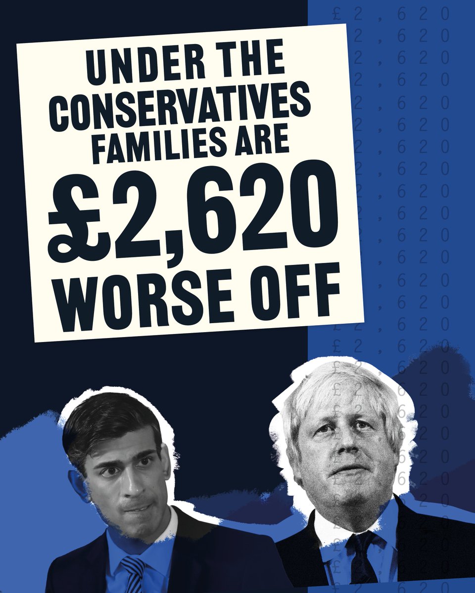 Rather than providing people with security, Rishi Sunak and the Conservatives are taking money out of people’s wallets at the worst possible time. 

Vote Labour on 5th May for a party that is on your side.
