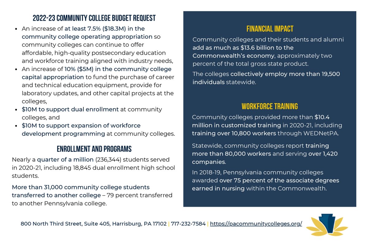 CCAC's tweet image. It’s Community College Week, and students can make a difference! Don’t just imagine #communitycolleges have the funding they need, take action now to make it a reality. Voice your support now: bit.ly/PACommCollege. #PANeedsCommColl #FundCommColl