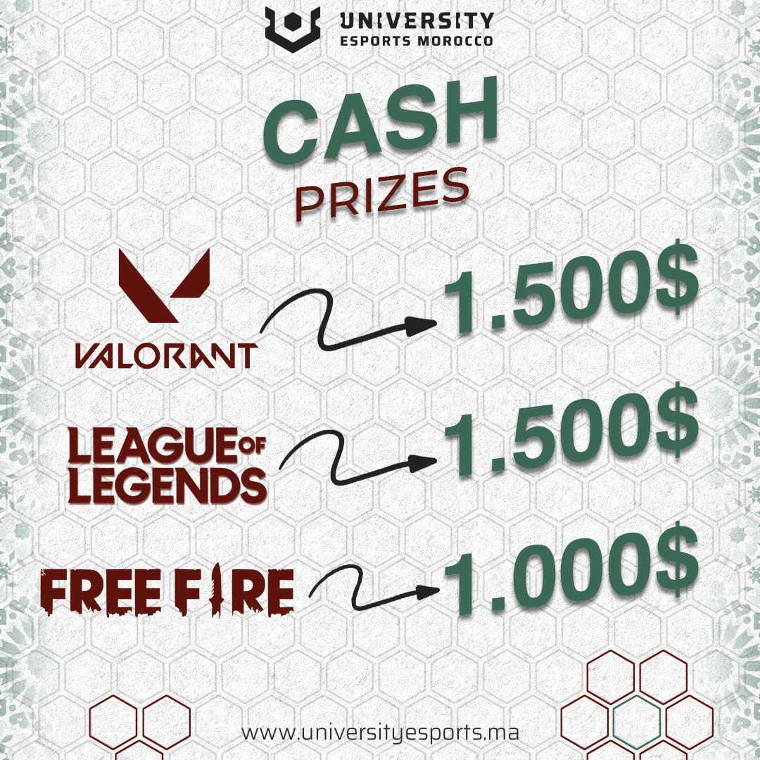Universitymor's tweet image. CASH PRIZE ⤴️
4000$ 🤑

1500$ Valorant
1500$ League Of Legends 
1000$ Free Fire

#universityesports