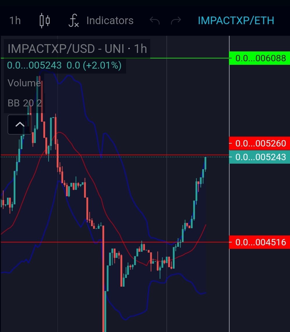 SauliusRimgaila's tweet photo. I have a good feeling about this:) #ImpactXPToken #INEVITABLE #impactors https://t.co/lt3gOF38Ib