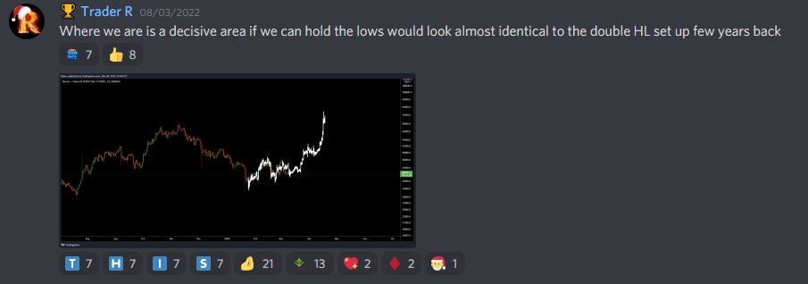 _TraderR's tweet image. Fractal on point a 25% increase, thats all you need as a fractal can break at anytime which usually gives some heavy follow through, good to lock in nice profits
