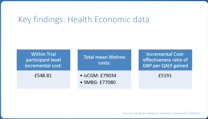 To every single person who is still considering about the cost effectiveness &amp; use of this tech?

Go through the thread

I will share 1 slide- &amp; that should be that.

A QALY of around 5K
From an RCT

If you obstruct? You are providing poor clinical care

And that? Ain't happening