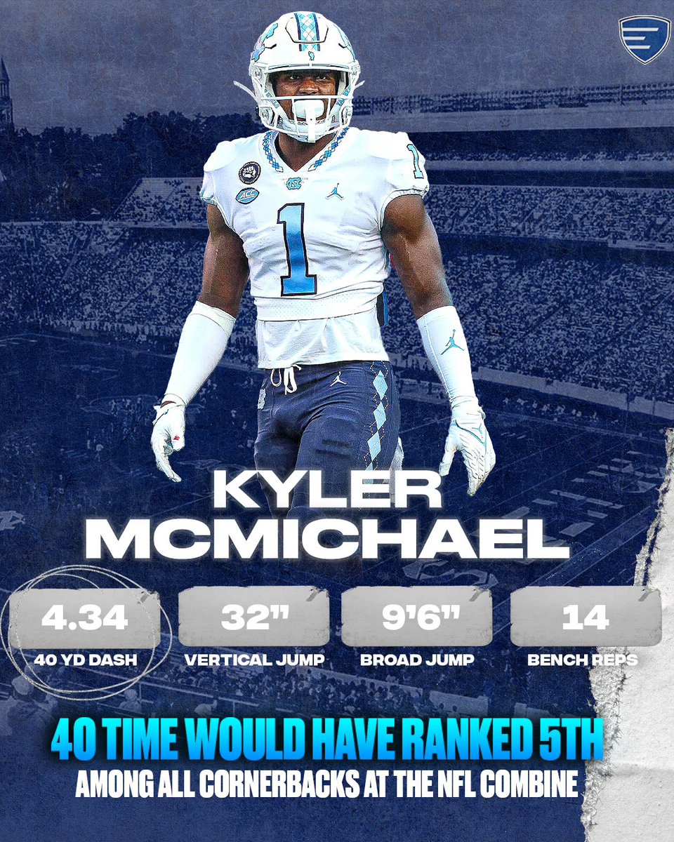 Schultz_Report's tweet photo. Don’t sleep on @UNCFootball CB @kylermc22 — Kyler McMichael. Great size at 6ft+ / 202 lb who ran a blazing 4.34 at his Pro Day and thrived @ShrineBowl as well. Promising player with upside. 🐏 https://t.co/o6t0CU49C8