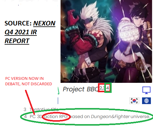 ProjectBBQ_'s tweet image. 👉"Action RPG" can be a plenty of things - perhaps western media/influencers mistranslated or assumed that it was a MMORPG and just rolled with it 😬

Bottom line; don't feel afflicted for something that really never was... 

#ProjectBBQ #DNF

(2/3)