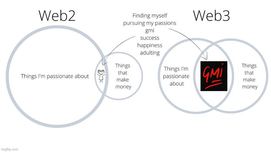 BenGiove's tweet photo. I am definitely passionate about $GMI

And during this run it has made money too ;) https://t.co/d4324T74nj