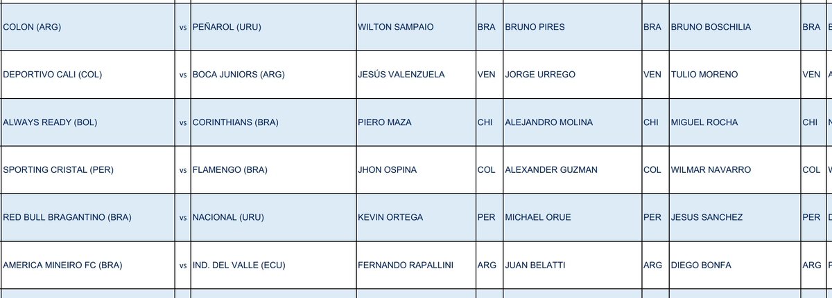 Están los árbitros para los partidos de Copa #Libertadores.
⚽ #Colón vs #Peñarol
Wilton Sampaio (Bra) 
⚽ #Bragantino vs #Nacional
Kevin Ortega (Per)