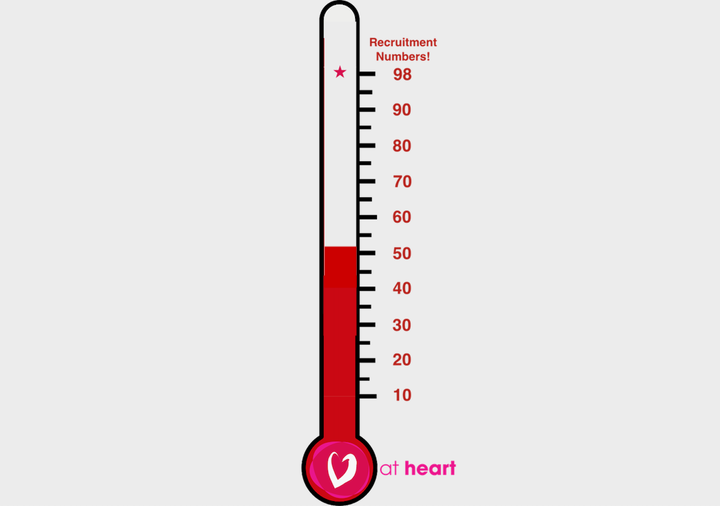 Women at heart 🇨🇦 (@womenatheart) on Twitter photo Just passed the halfway point in our recruitment! Looking for women across Canada living with cardiac symptoms for our web app study called "at heart". Find out more: bit.ly/3CVfpcC
#cardiotwitter #HerHeartMatters #heartresearch #Canadianheart <a href="/parryresearch/">Monica Parry, NP (Adult), PhD, FAAN, FCAN, FAHA</a> Just passed the halfway point in our recruitment! Looking for women across Canada living with cardiac symptoms for our web app study called "at heart". Find out more: bit.ly/3CVfpcC
#cardiotwitter #HerHeartMatters #heartresearch #Canadianheart <a href="/parryresearch/">Monica Parry, NP (Adult), PhD, FAAN, FCAN, FAHA</a>