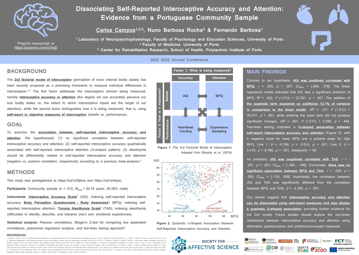 carlosmmcampos's tweet photo. Poster session at the Interoceptive Preconference #AffectScience2022 starting soon! I'll be presenting my findings on dissociating self-reported interoceptive attention and accuracy.
Preprint with full results can be consulted at: https://t.co/SyIJFr2MKh https://t.co/GVagUtoUxt