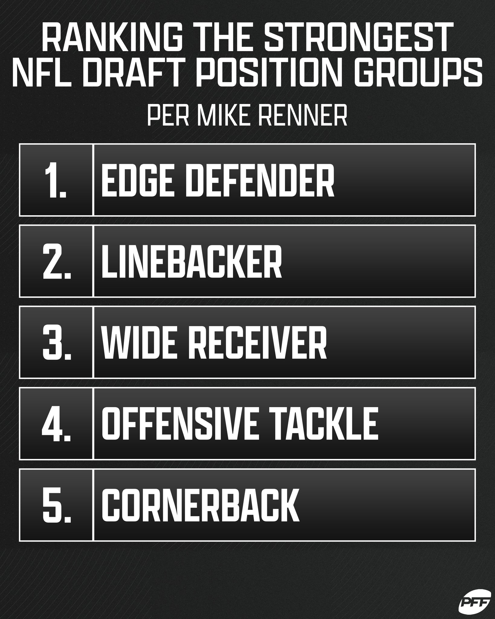 PFF on Twitter "The strongest positions in the NFL Draft, per PFF