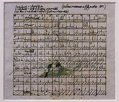 lavigne_phd's tweet photo. The map is an extraordinary palimpsest to tell you where you have been, where you are at this present moment, and where you could be, and even in subjective tenses, where you might have been, where you could have been.

   ~ Peter Greenaway https://t.co/Aik46TMZ2C