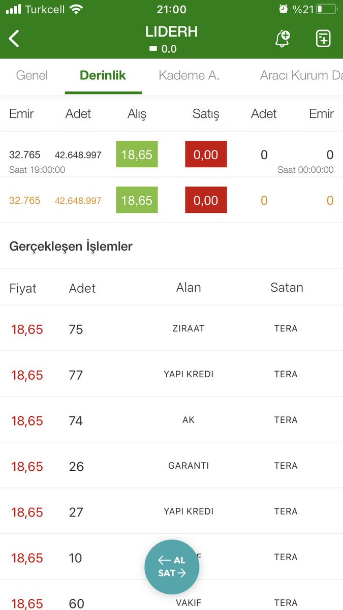 alican4021's tweet photo. Yaklaşık 3 kat talep gelmiş. Umarım bu iştahı tahta işleme başlayınca devam ettirir sayın ky’ler :) #lider https://t.co/PHuPc0da3A