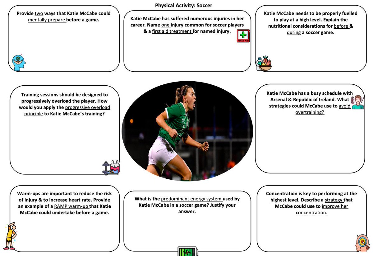 grainnepower14's tweet image. Linking students learning for Topic 2 (and small section of Topic 3) by focusing on Katie McCabe and completing Team Games Tournament for Sport Psychology and Diet &amp;amp; Nutrition #LCPE #edutwitter