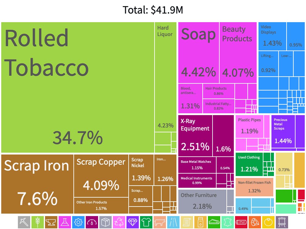 futtetennista's tweet photo. @ximoes Loving TRADLE, wonderful job 👏 (1) There seems to be a small issue when hiding/showing products - steps to reproduce: initial state -> hide mineral prods -> show mineral prods ≠ initial state (2) is there a way to do highlighting on a mobile device? https://t.co/qAzs2xf8A9