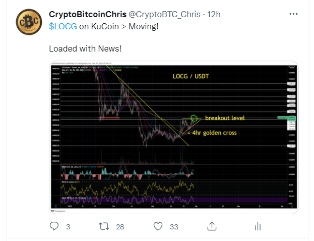 CryptoBTC_Chris's tweet photo. Insiders win more.. 

$LOCG +80%  TOP GAINER on KuCoin!

I called $LOCG on twitter!

If you want to be AHEAD of the game...
Join my trading group &amp; change your life!

60% off + $100 discount ends in 1 day!
https://t.co/qgUSYrpMD5 https://t.co/iMO6wWxnXC