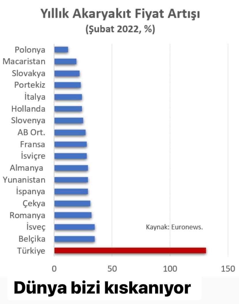 Doğru söze ne denir ki 
Dünya bizi kıskanıyor 
👇👇👇👇👇
#ZAMkGibisiniz
#20YıllıkKaranlık 
#YiyinEfendilerYiyin